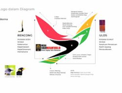 Logo Resmi PON XXI Usung Filosofi Budaya dan Semangat Berprestasi