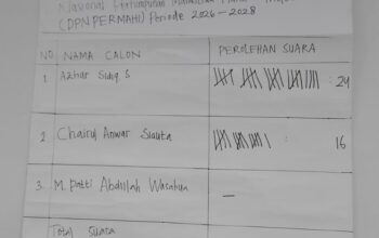Unggul dengan 24 Suara, Azhar Sidiq Nahkodai PERMAHI – Tagline “PERMAHI Mendunia”