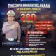 Dirlantas Polda Sulbar Gaungkan “Bulan Tertib Berkeselamatan”, Tekan Angka Kecelakaan!
