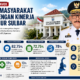 Survei Terravox: 81,5 Persen Masyarakat Puas dengan Kinerja Gubernur Sulbar