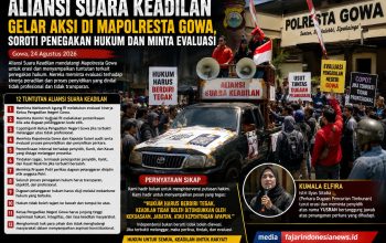 Aliansi Suara Keadilan Gelar Aksi Di Pengadilan Negeri Gowa Dan Mapolresta Gowa, Soroti Penegakan Hukum dan Minta Evaluasi